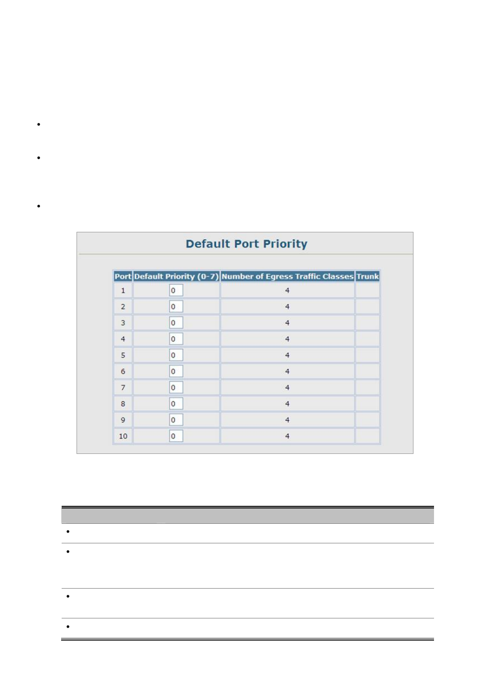 1 port priority configuration | Planet Technology SGSD-1022 User Manual | Page 227 / 688