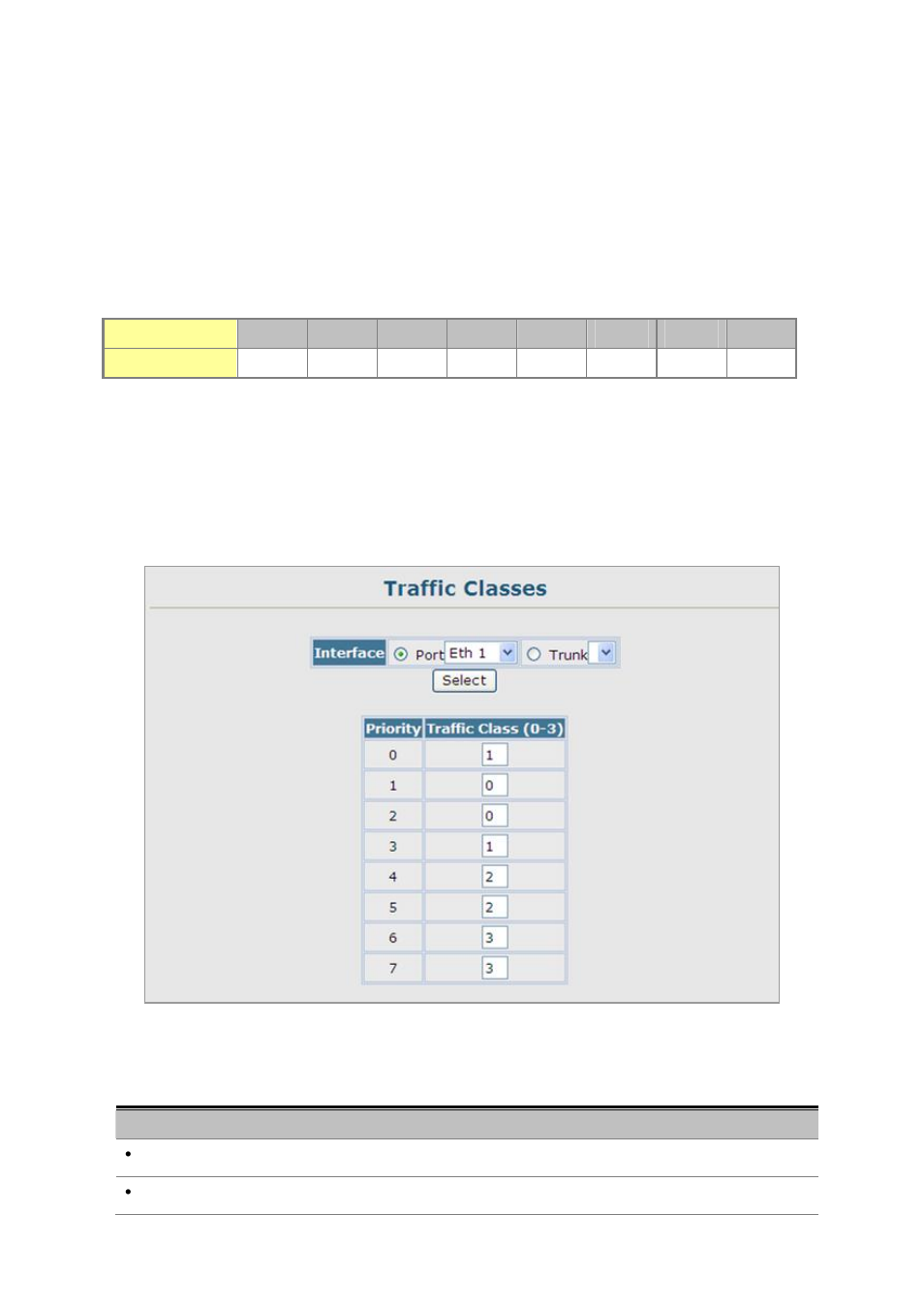 2 traffic classes | Planet Technology SGSD-1022 User Manual | Page 228 / 688