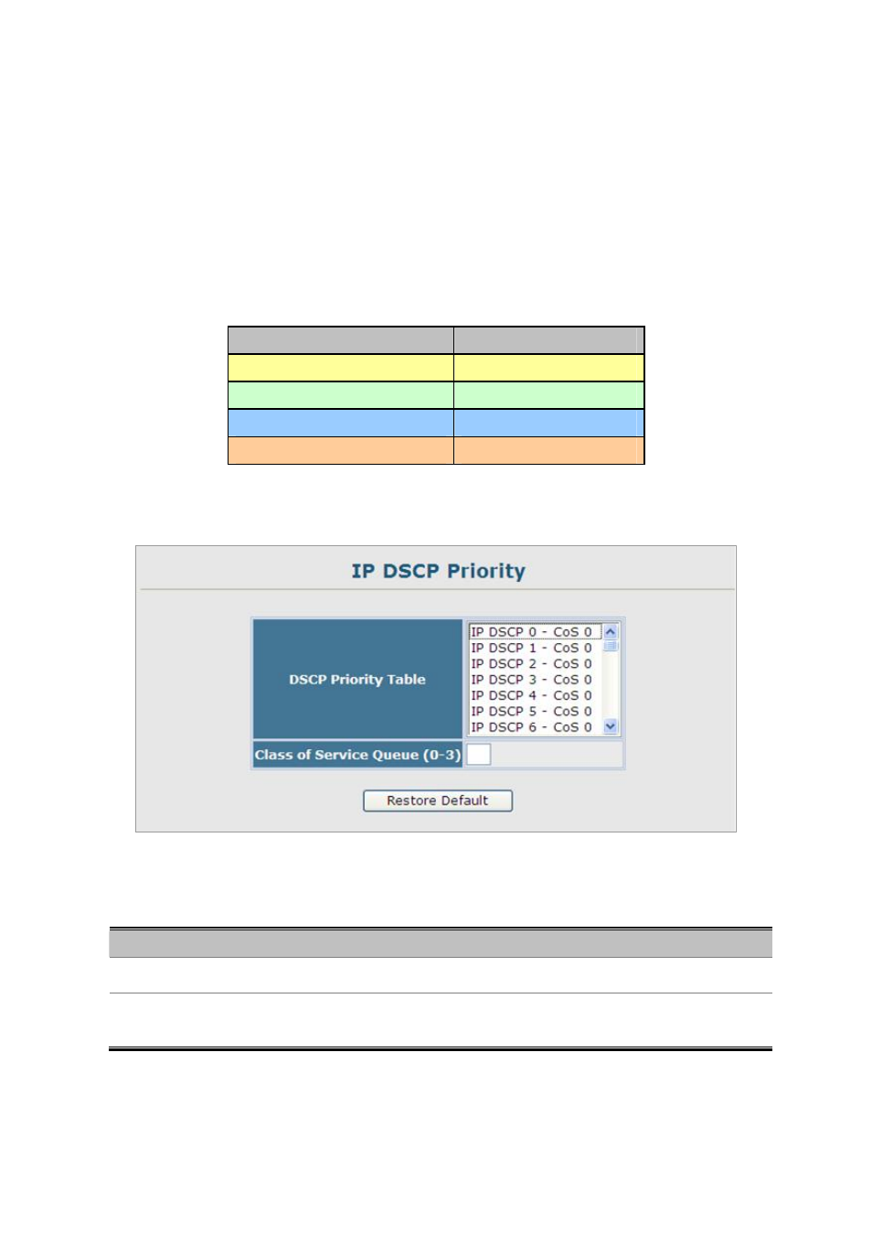 3 ip dscp priority | Planet Technology SGSD-1022 User Manual | Page 233 / 688