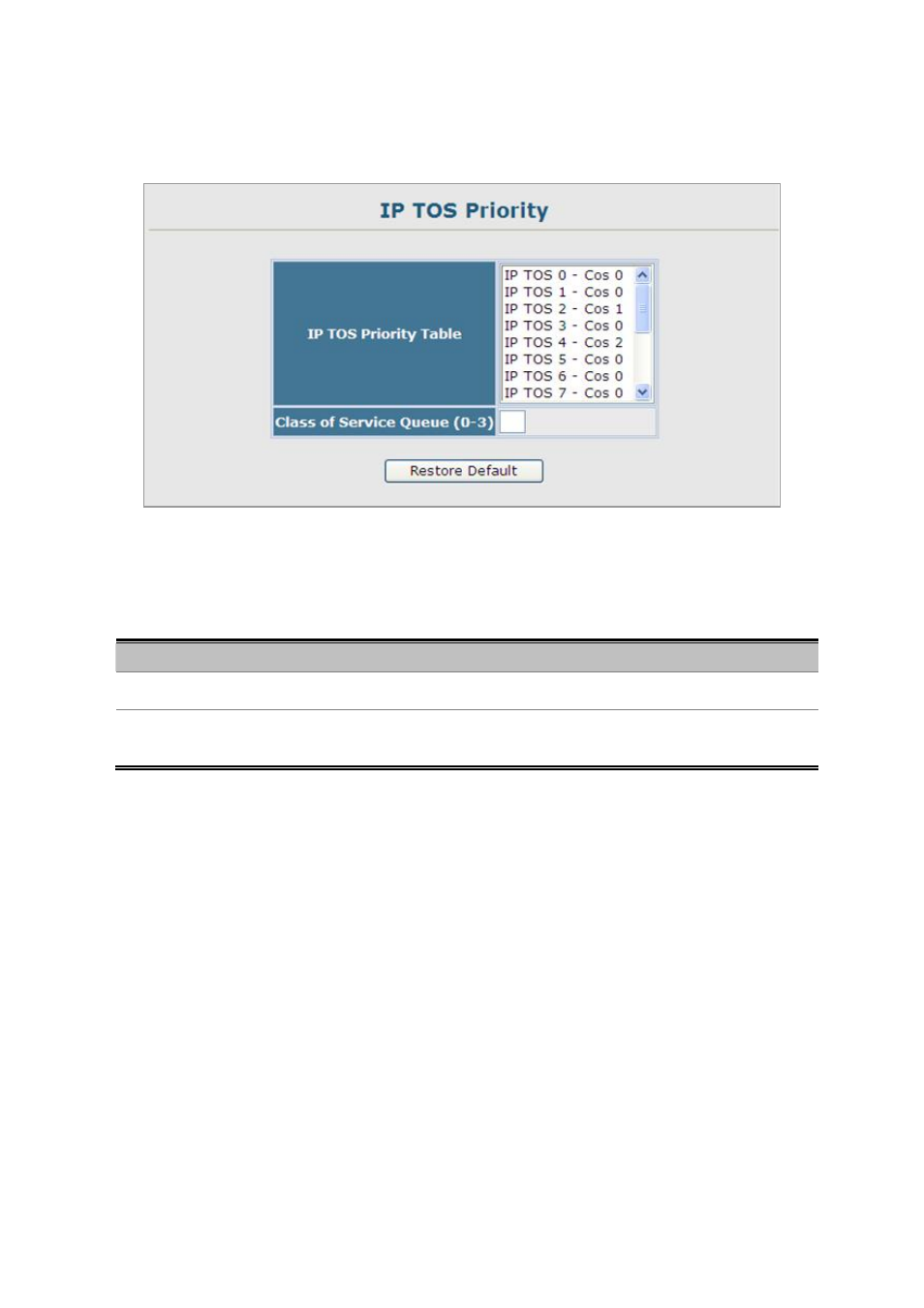 9 ip tos priority, 10 mapping ip port priority | Planet Technology SGSD-1022 User Manual | Page 237 / 688