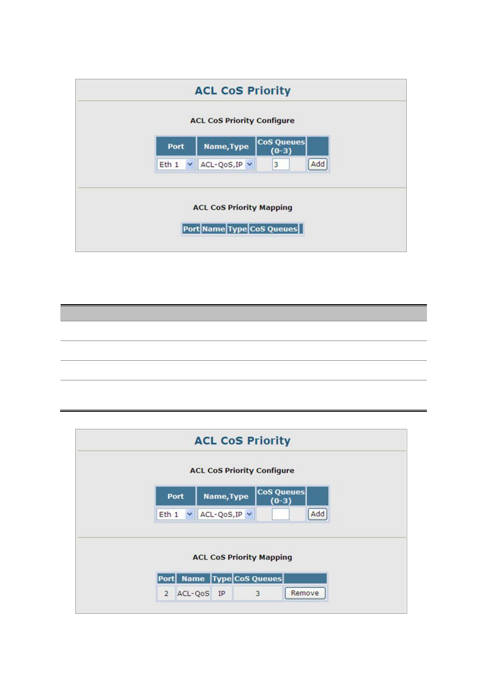 14 acl cos priority | Planet Technology SGSD-1022 User Manual | Page 240 / 688