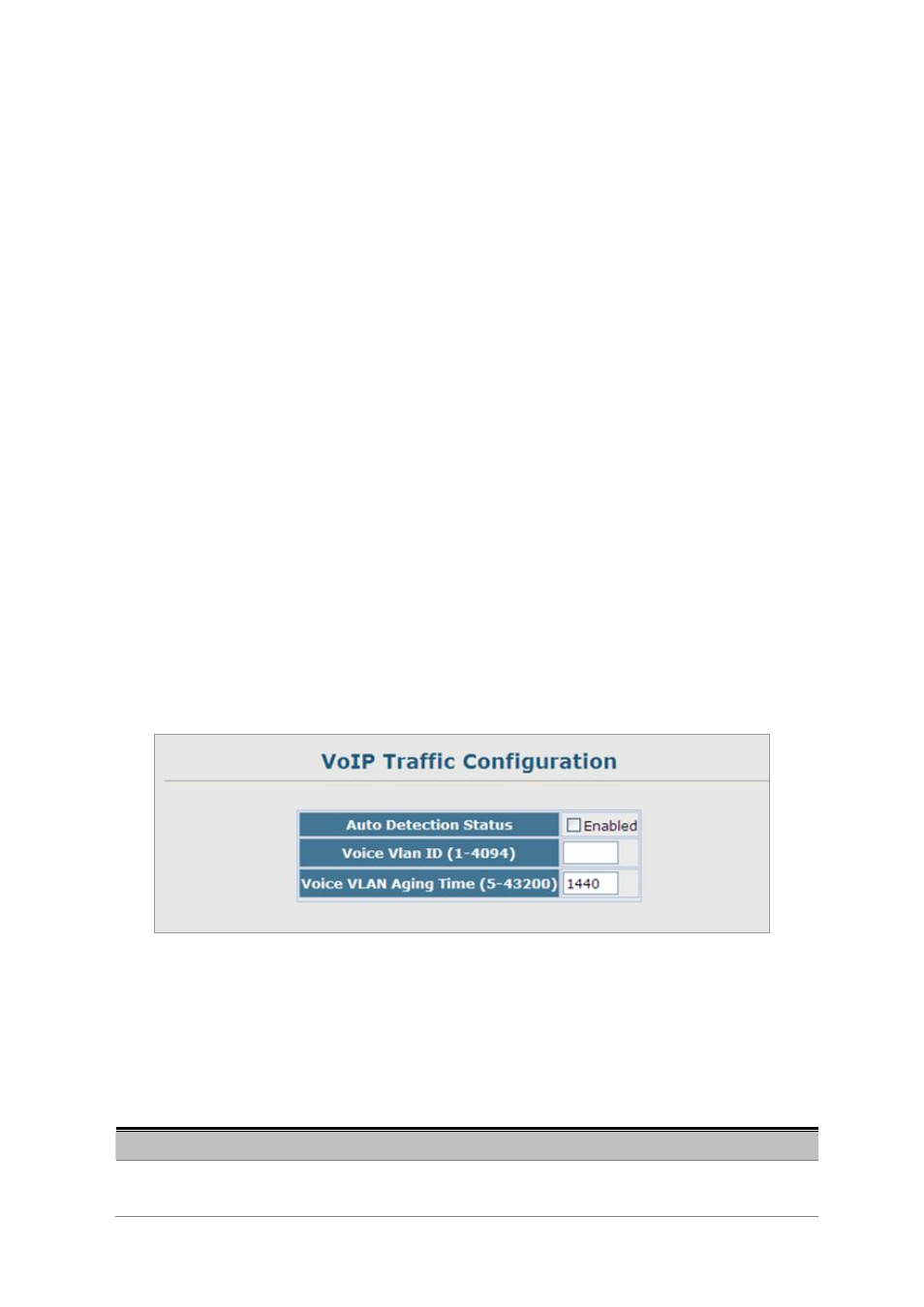 4 voice vlans, 1 voip traffic configuration | Planet Technology SGSD-1022 User Manual | Page 250 / 688