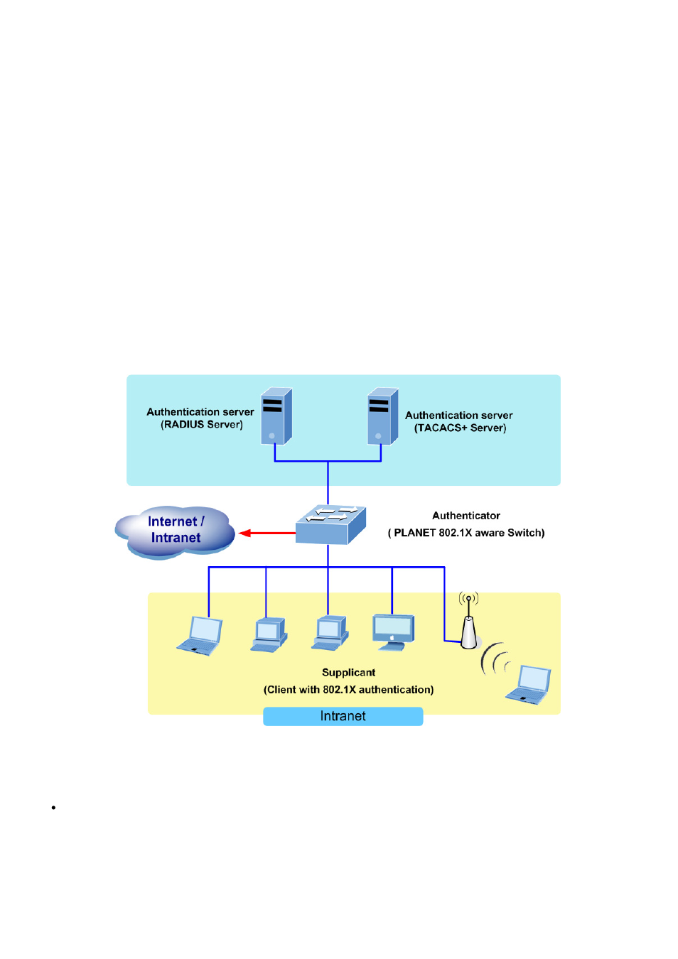 2 configuring local / remote logon authentication | Planet Technology SGSD-1022 User Manual | Page 256 / 688