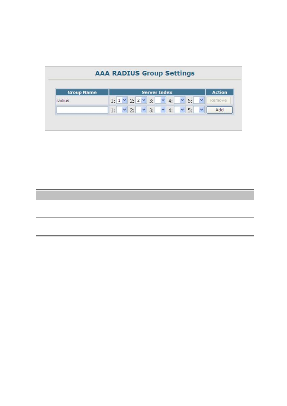 1 radius group settings, 2 aaa tacacs+ group settings | Planet Technology SGSD-1022 User Manual | Page 261 / 688