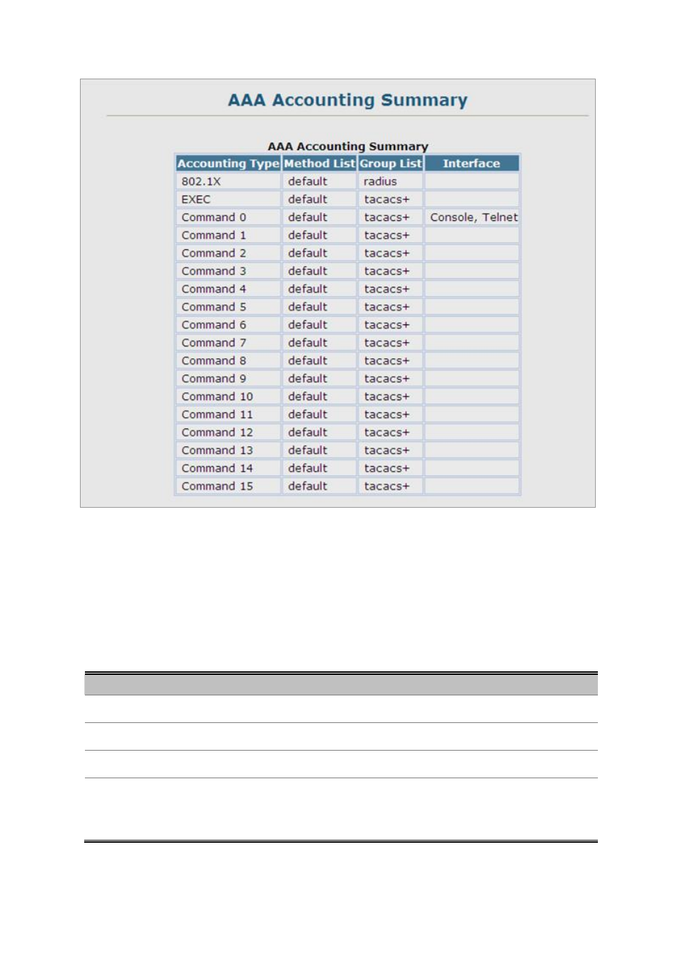 9 aaa accounting summary | Planet Technology SGSD-1022 User Manual | Page 268 / 688