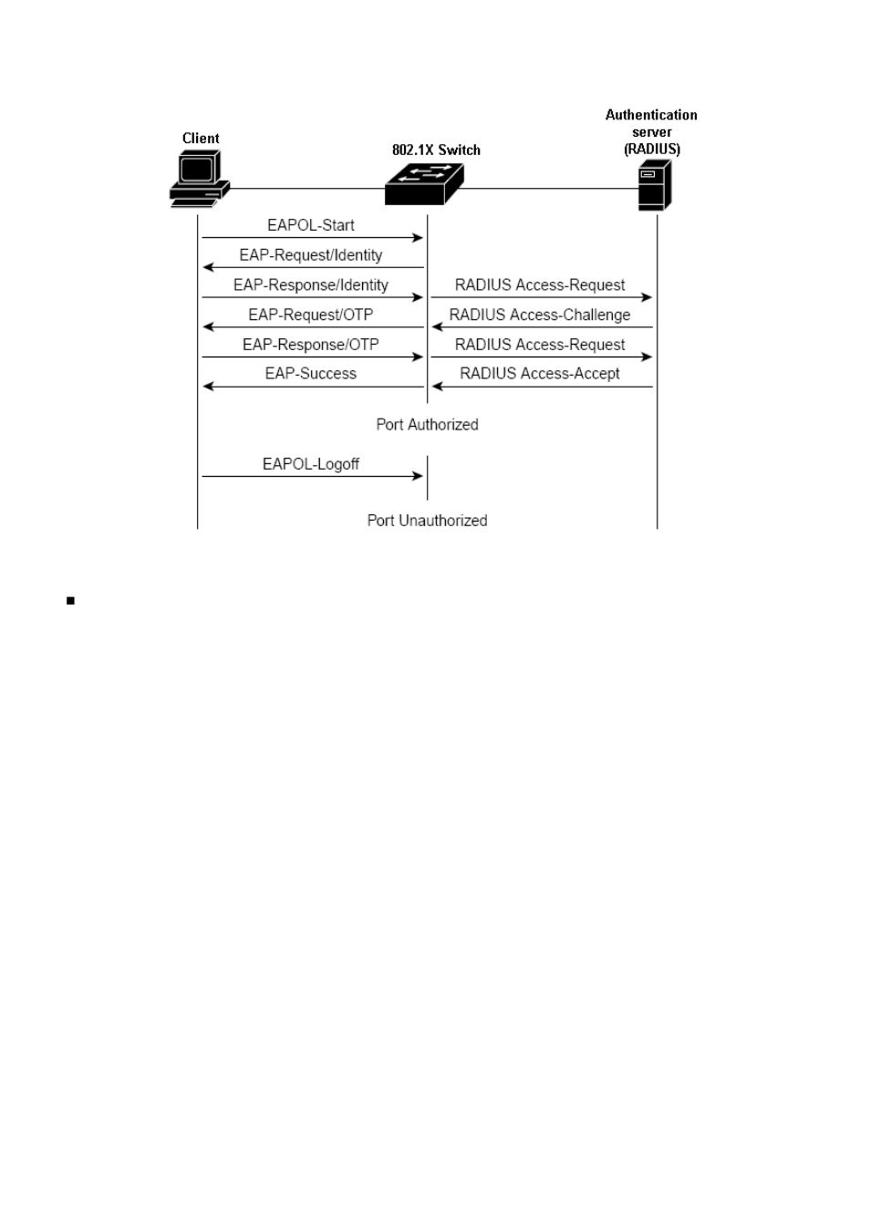 Planet Technology SGSD-1022 User Manual | Page 282 / 688