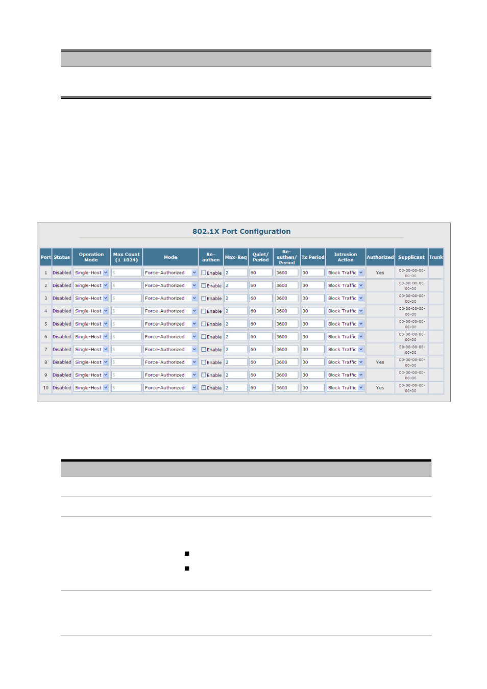 4 802.1x port configuration | Planet Technology SGSD-1022 User Manual | Page 284 / 688