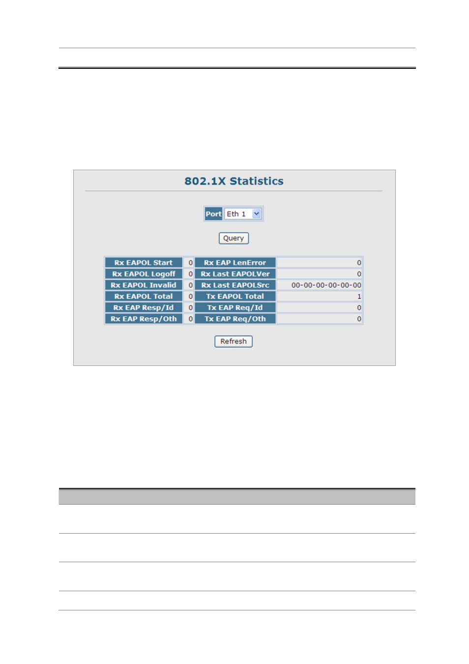 5 displaying 802.1x statistics | Planet Technology SGSD-1022 User Manual | Page 286 / 688