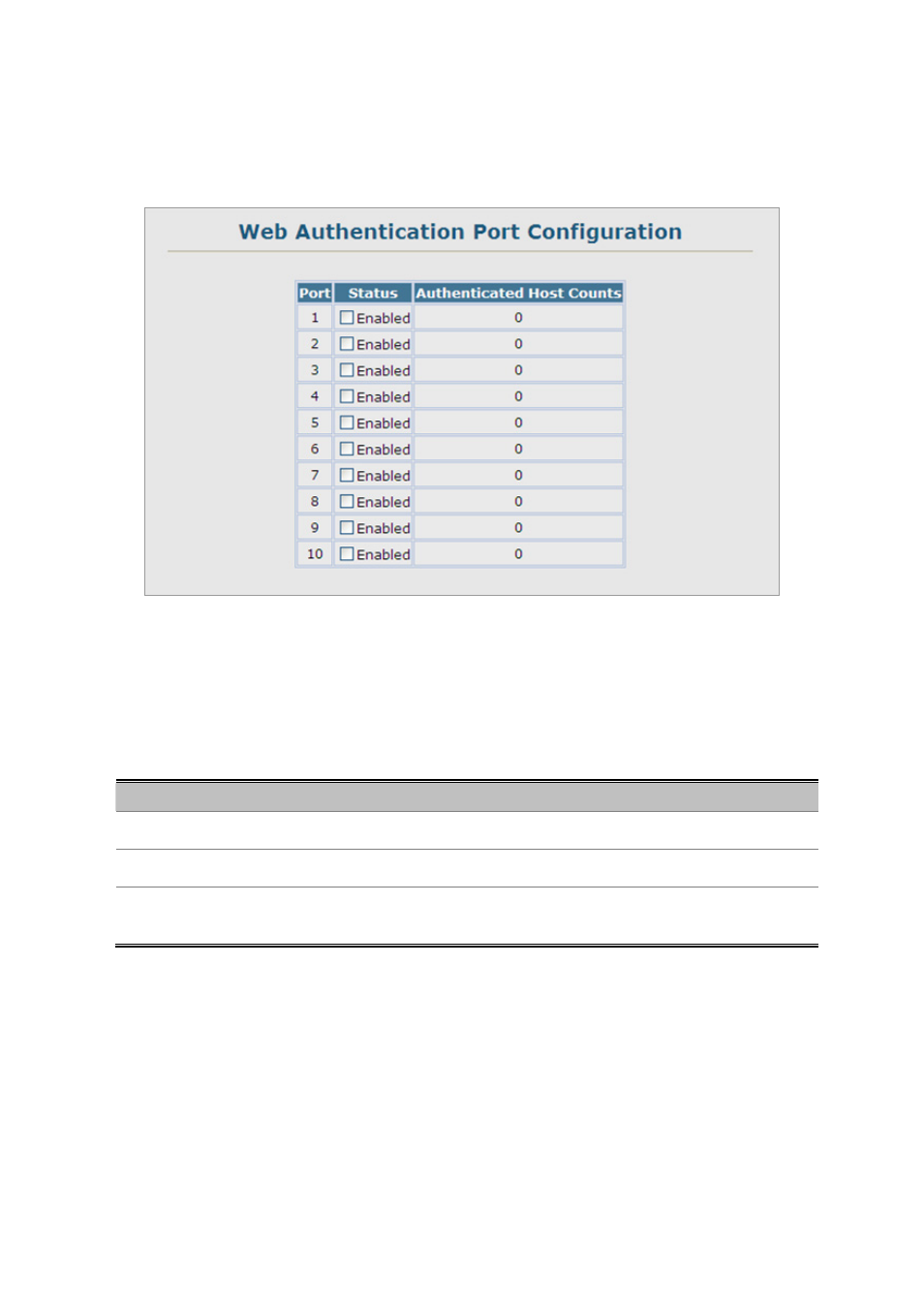 2 web authentication port configuration, 3 web authentication port information | Planet Technology SGSD-1022 User Manual | Page 298 / 688