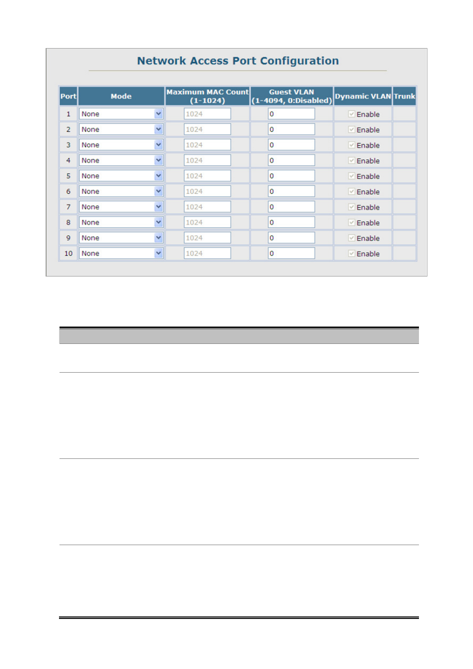 3 network access mac address information | Planet Technology SGSD-1022 User Manual | Page 303 / 688