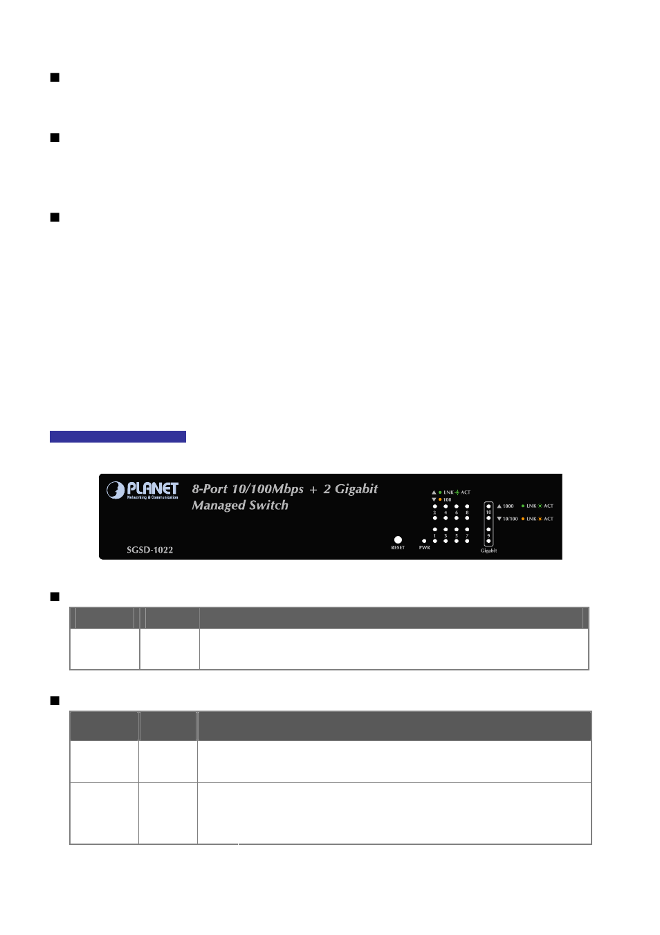 2 led indications | Planet Technology SGSD-1022 User Manual | Page 31 / 688