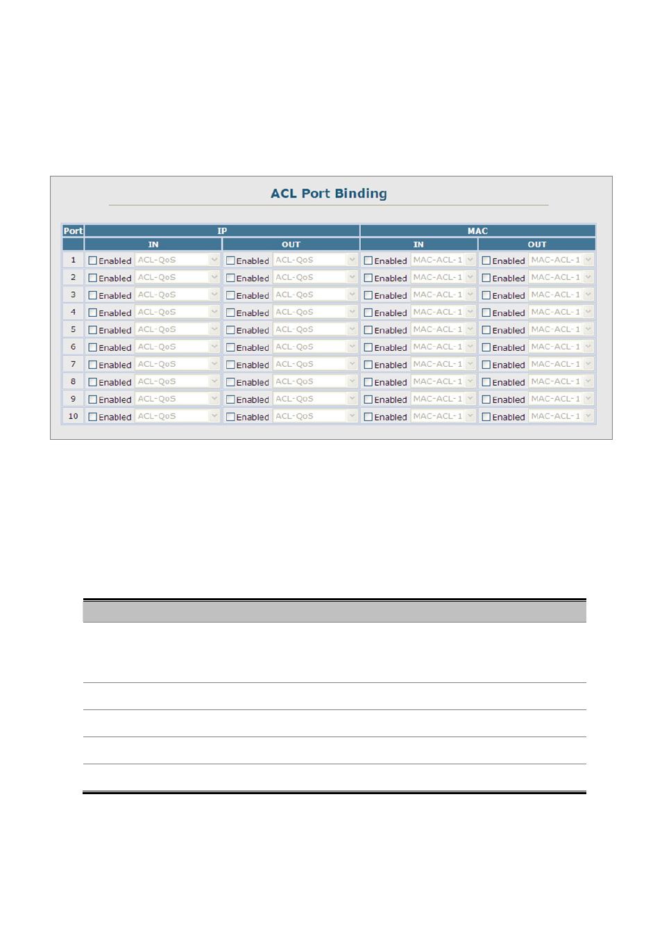 5 acl port binding | Planet Technology SGSD-1022 User Manual | Page 314 / 688