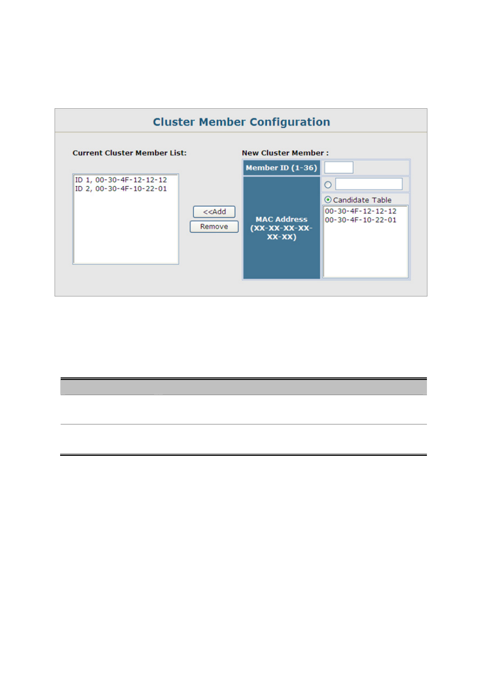 2 cluster member configuration, 3 cluster member information | Planet Technology SGSD-1022 User Manual | Page 332 / 688