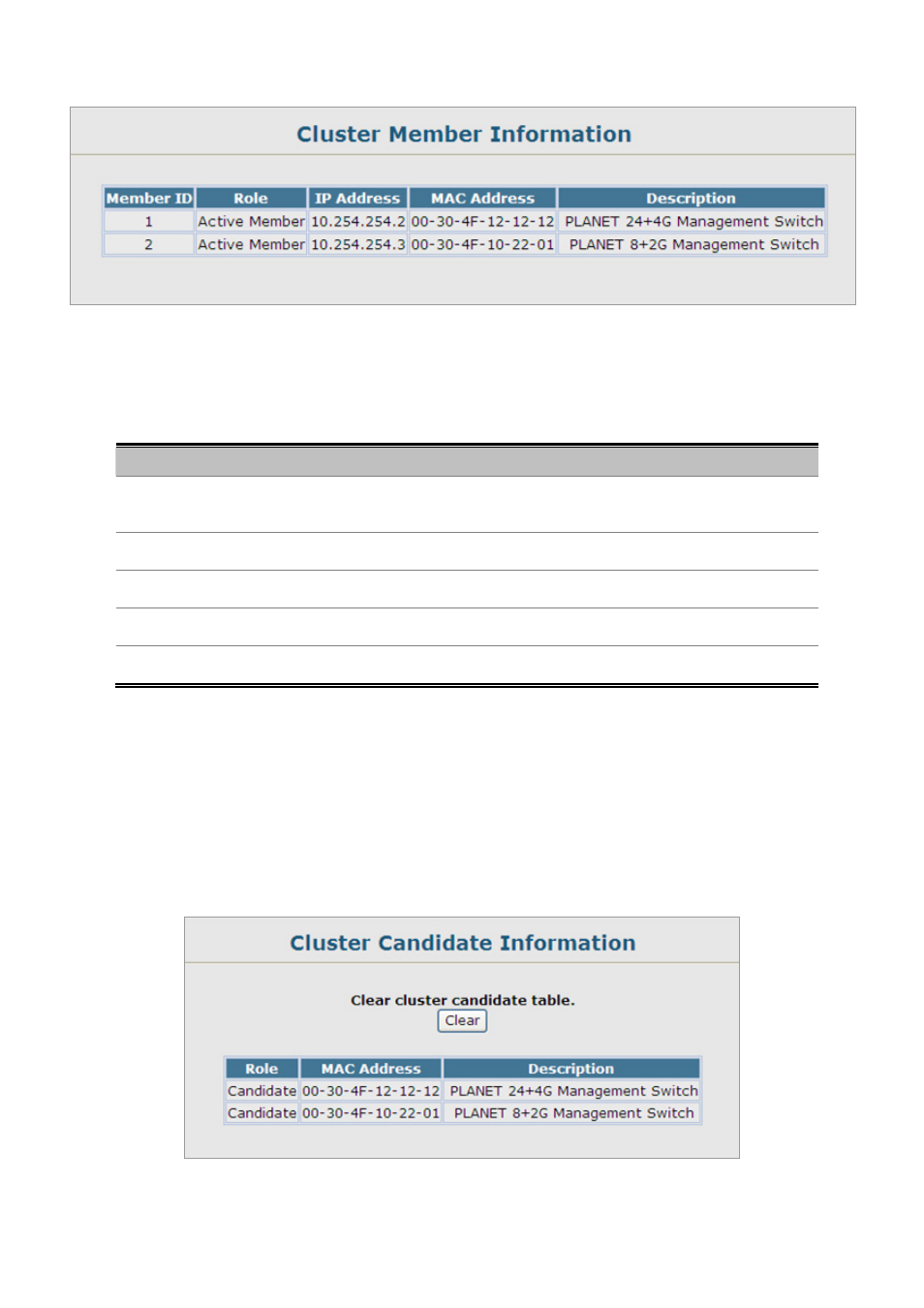 4 cluster candidate information | Planet Technology SGSD-1022 User Manual | Page 333 / 688