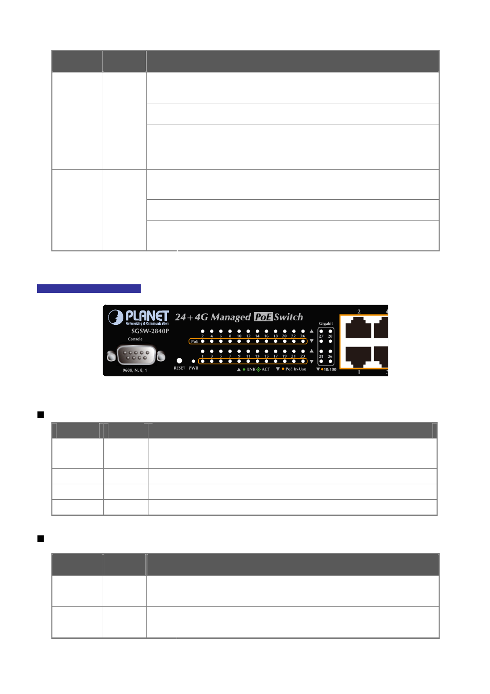 Planet Technology SGSD-1022 User Manual | Page 34 / 688