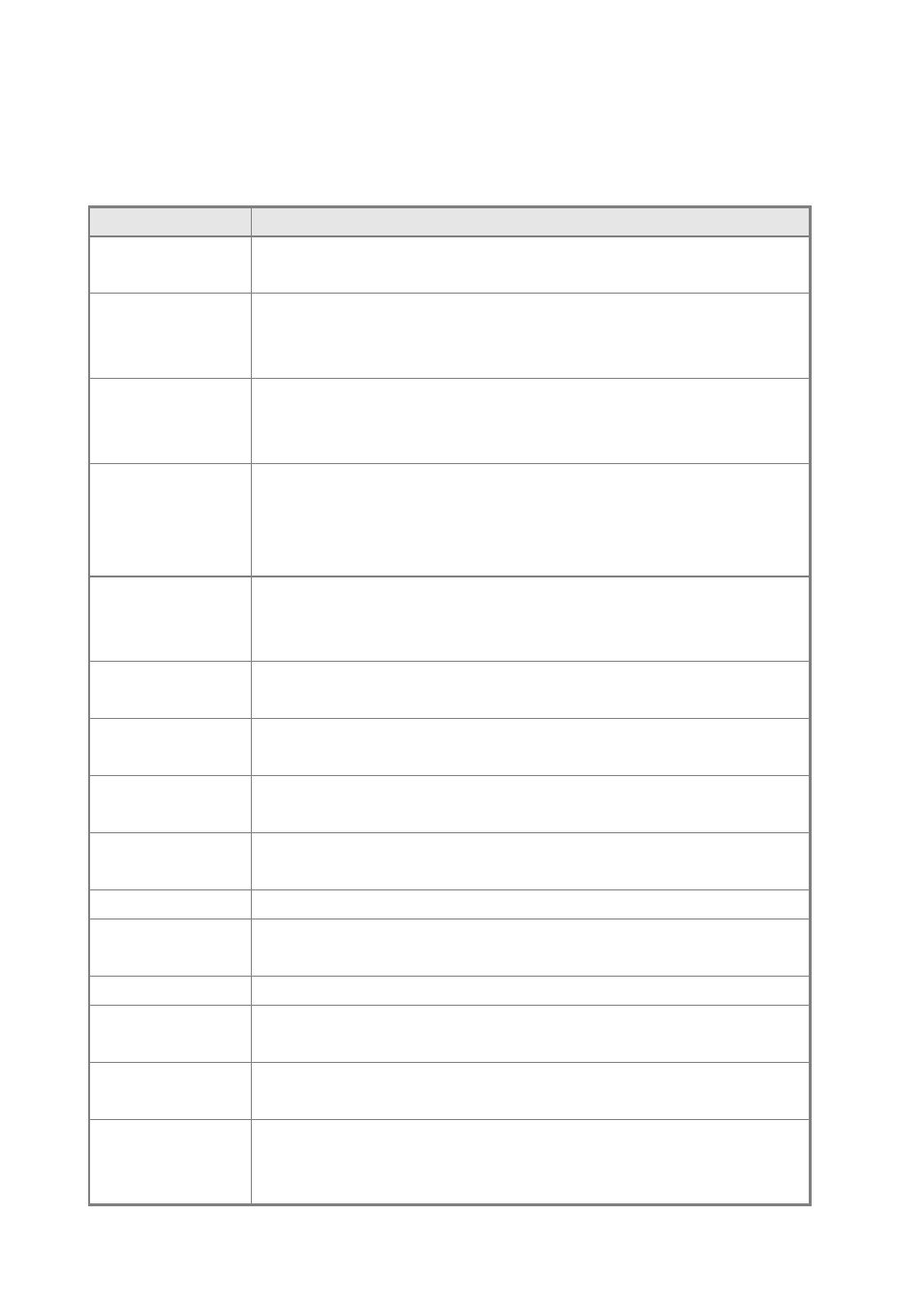 3 command groups | Planet Technology SGSD-1022 User Manual | Page 348 / 688