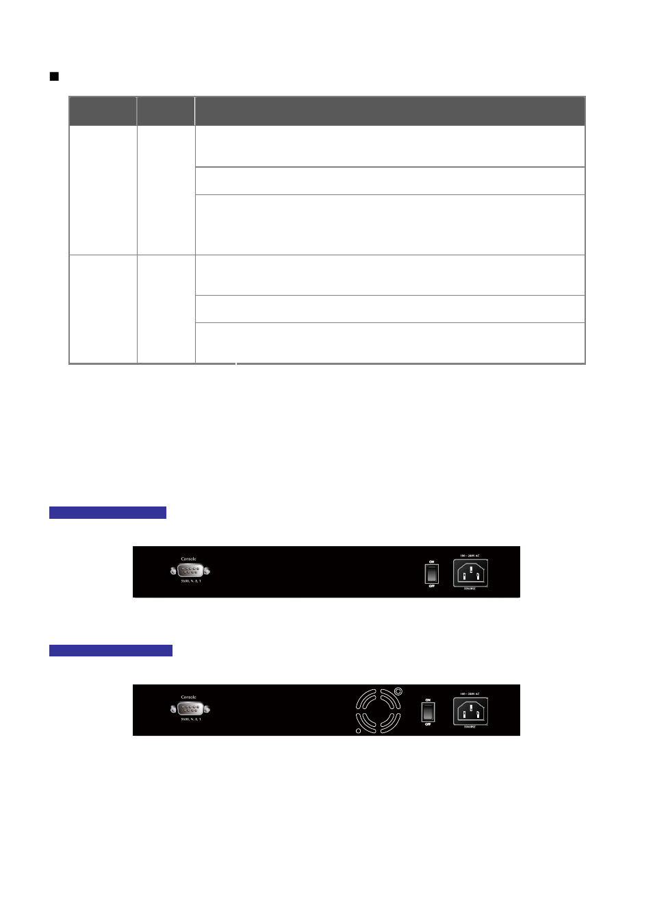 3 switch rear panel | Planet Technology SGSD-1022 User Manual | Page 35 / 688