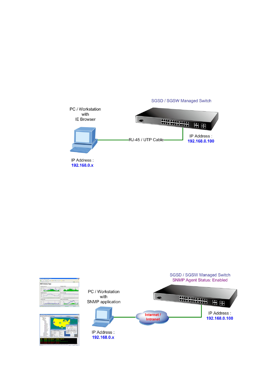 4 web management, 5 snmp-based network management | Planet Technology SGSD-1022 User Manual | Page 46 / 688