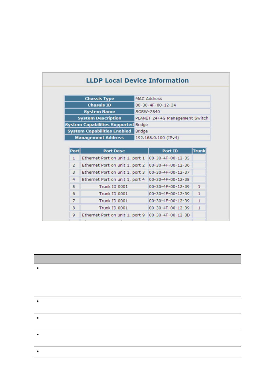 4 lldp local device information | Planet Technology SGSD-1022 User Manual | Page 89 / 688