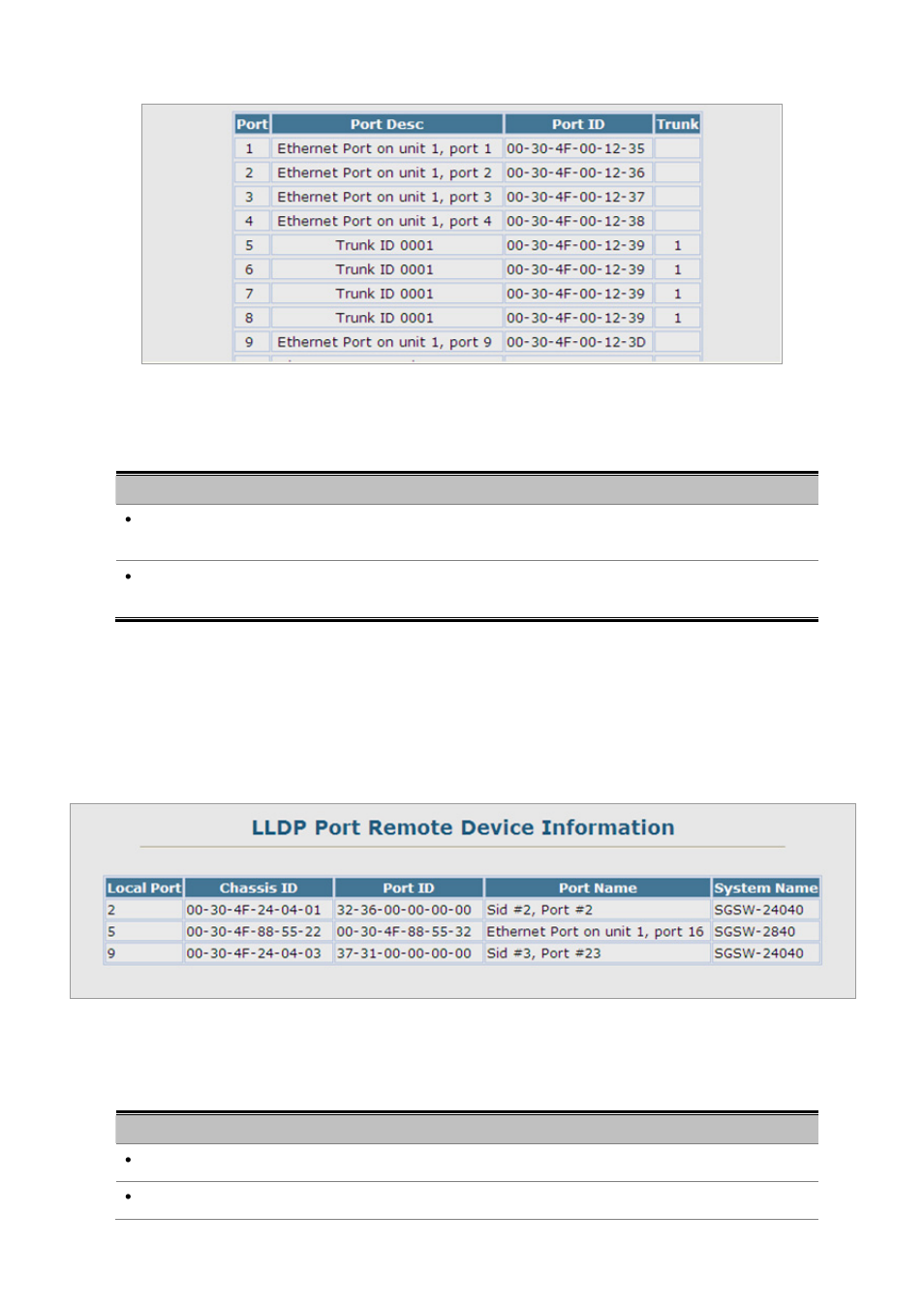 5 remote port information | Planet Technology SGSD-1022 User Manual | Page 91 / 688