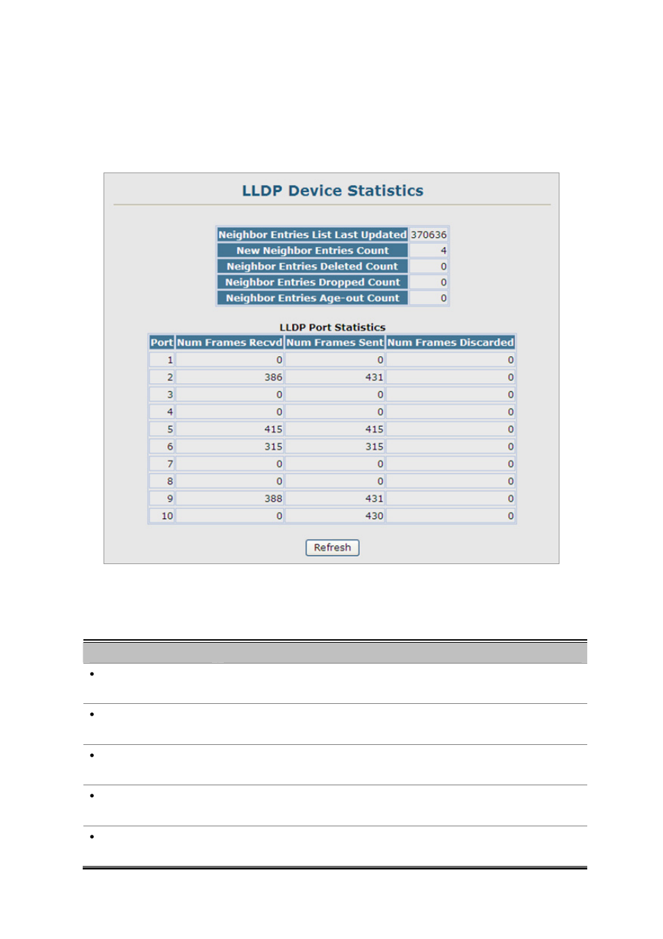 7 lldp device statistics | Planet Technology SGSD-1022 User Manual | Page 94 / 688