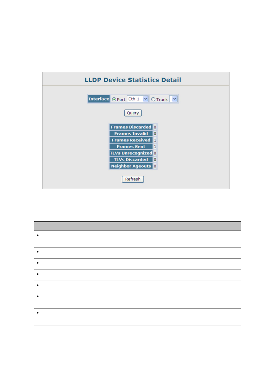 8 lldp device statistics details | Planet Technology SGSD-1022 User Manual | Page 95 / 688