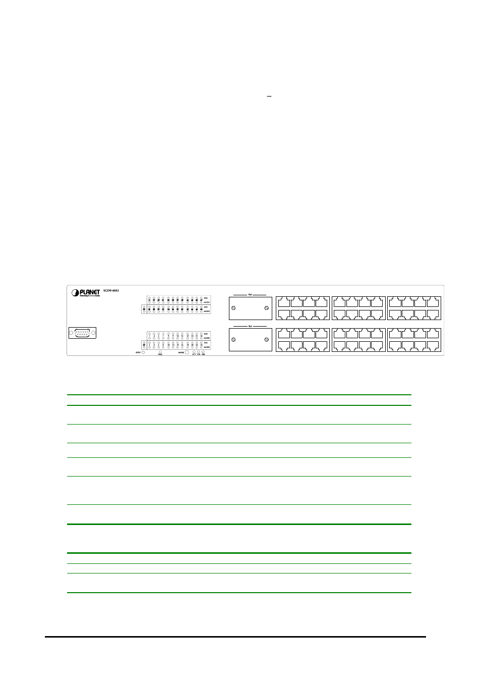 Hardware description, 1 front panel, Port 100base-fx managed | Fiber module (sc/st, multi-mode fiber), Port gigabit 1000base-t managed switch module, Port gigabit 1000base-sx/lx managed fiber module, Sgsw-4802 switch front panel, Mode | Planet Technology SGSW-4802 User Manual | Page 8 / 80