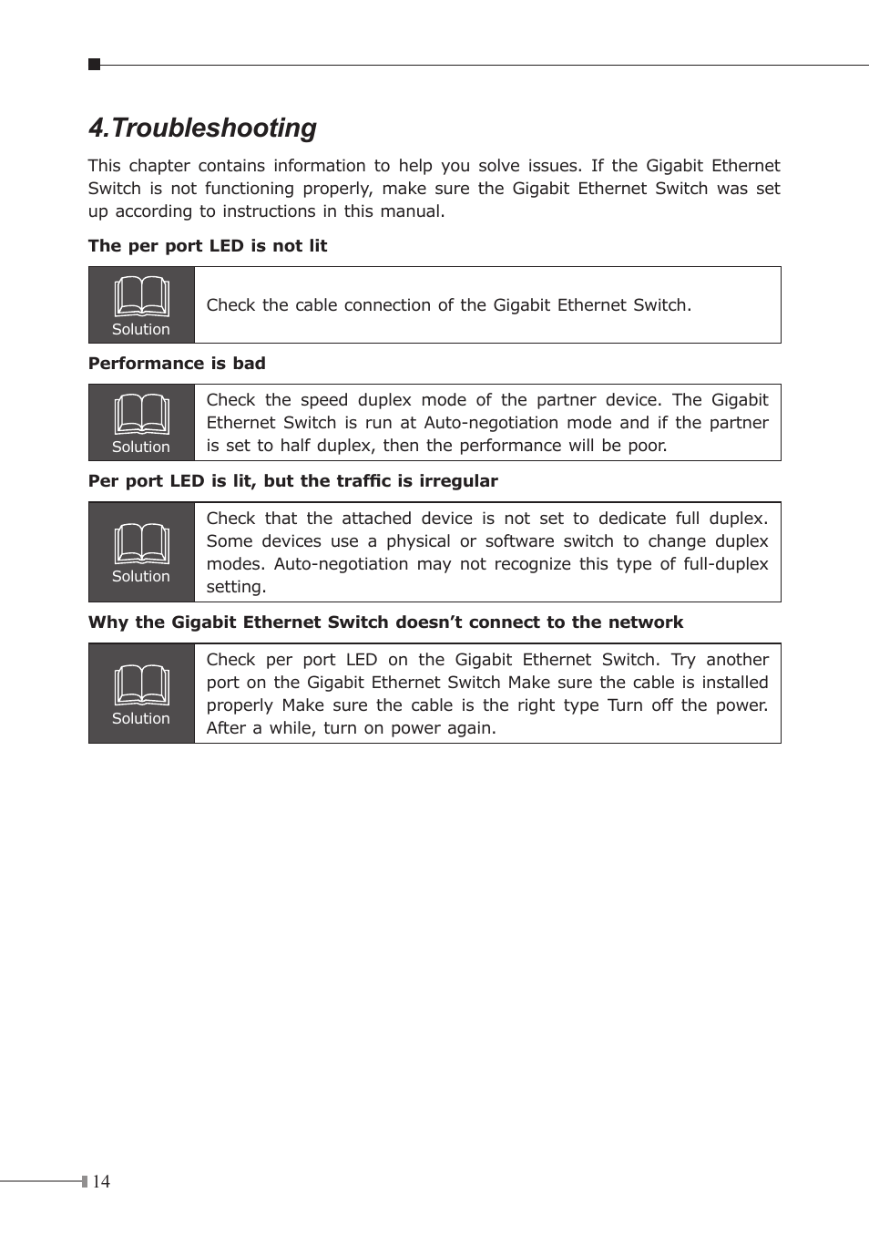 Troubleshooting | Planet Technology GSW-1601 User Manual | Page 14 / 16