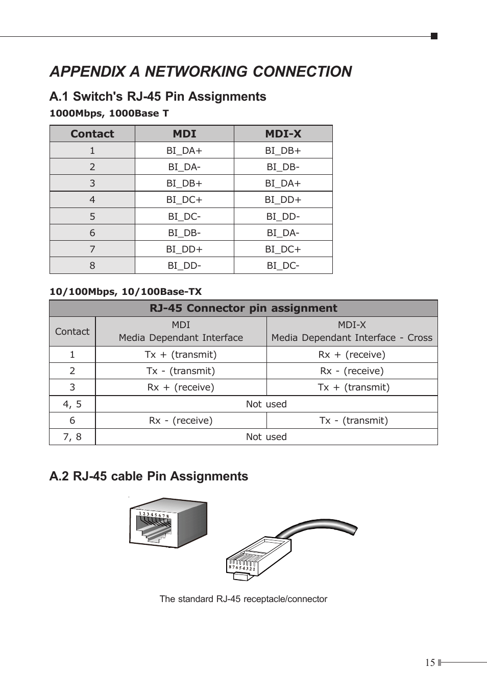 Appendix a networking connection, A.1 switch's rj-45 pin assignments, A.2 rj-45 cable pin assignments | Planet Technology GSW-1601 User Manual | Page 15 / 16