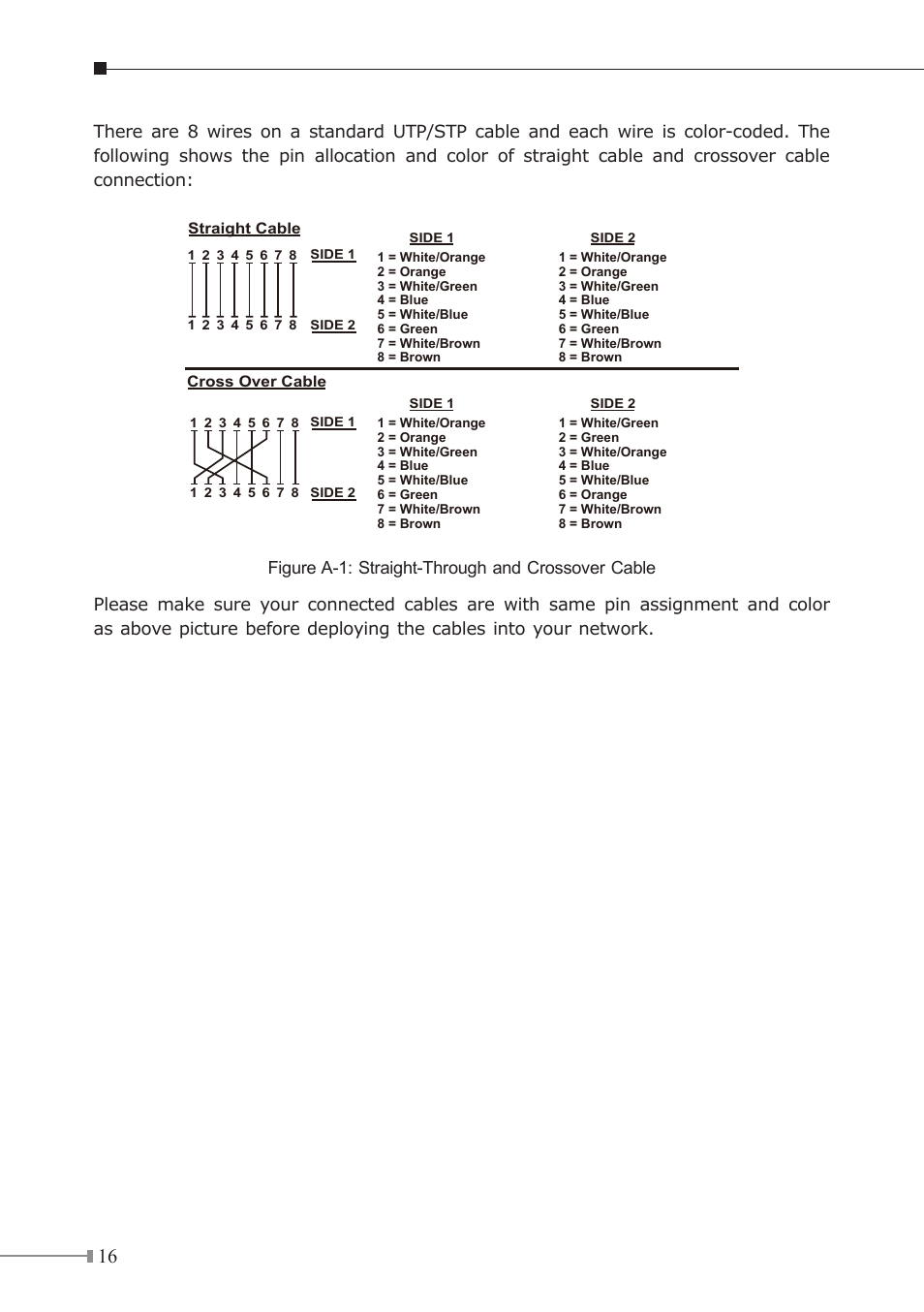Planet Technology GSW-1601 User Manual | Page 16 / 16