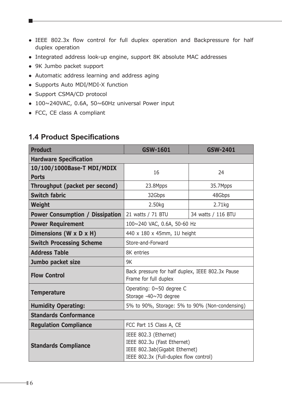 4 product specifications | Planet Technology GSW-1601 User Manual | Page 6 / 16