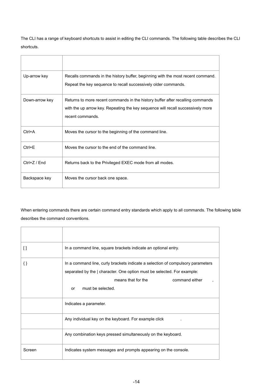 Cli command conventions, Keyboard shortcuts, Li command conventions | Planet Technology WGSW-48040 User Manual | Page 148 / 371