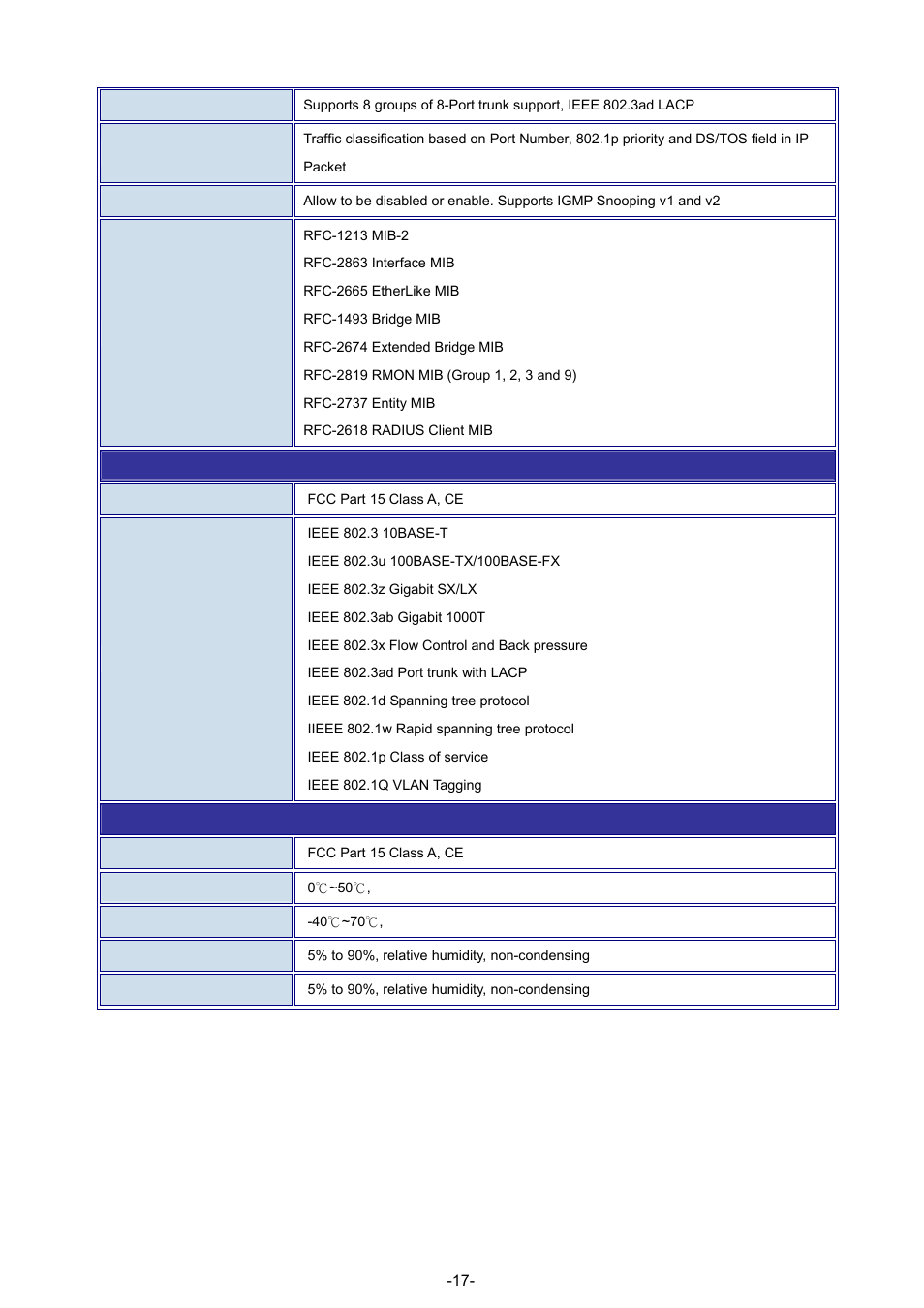 Planet Technology WGSW-48040 User Manual | Page 17 / 371