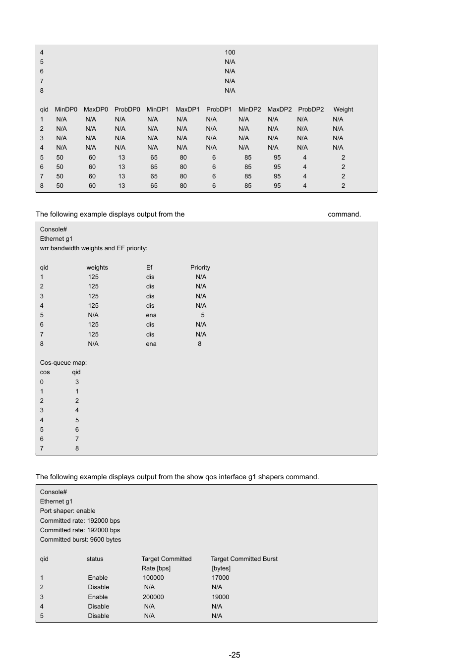 Planet Technology WGSW-48040 User Manual | Page 251 / 371