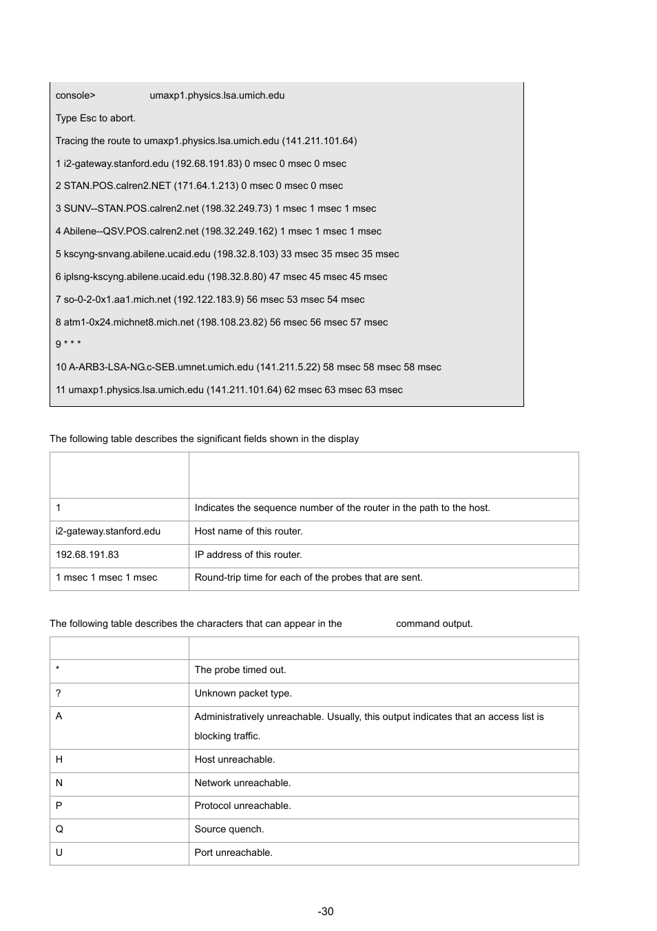 Examples | Planet Technology WGSW-48040 User Manual | Page 305 / 371