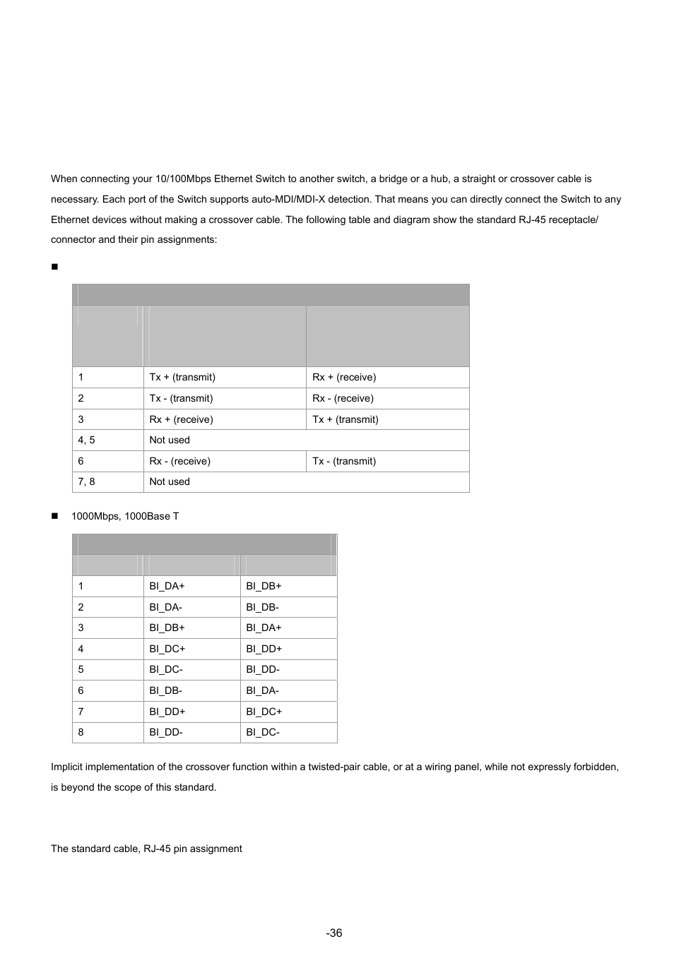 Appendex a, A.1 switch's rj-45 pin assignments, A.2 rj-45 cable pin assignment | Planet Technology WGSW-48040 User Manual | Page 369 / 371