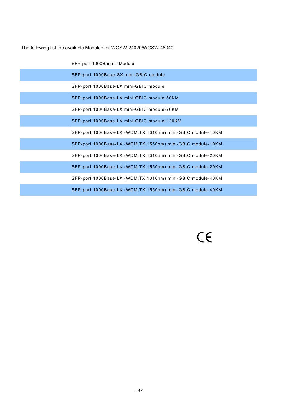 A.3 available modules | Planet Technology WGSW-48040 User Manual | Page 371 / 371