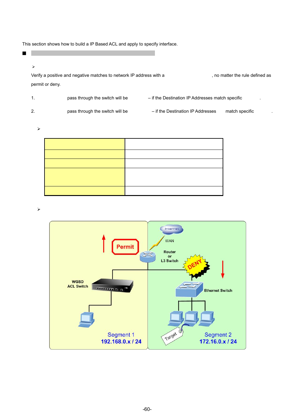 2 ip based acl configure sample | Planet Technology WGSW-48040 User Manual | Page 60 / 371