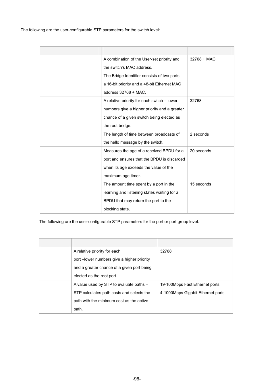 Planet Technology WGSW-48040 User Manual | Page 96 / 371