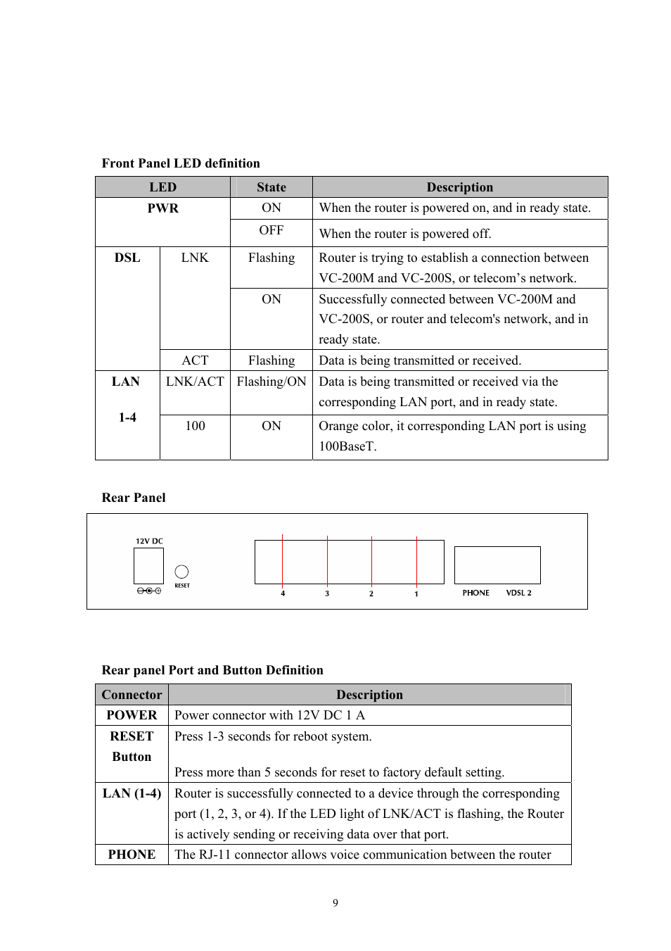 Planet Technology VDSL2 VC-200M User Manual | Page 9 / 61