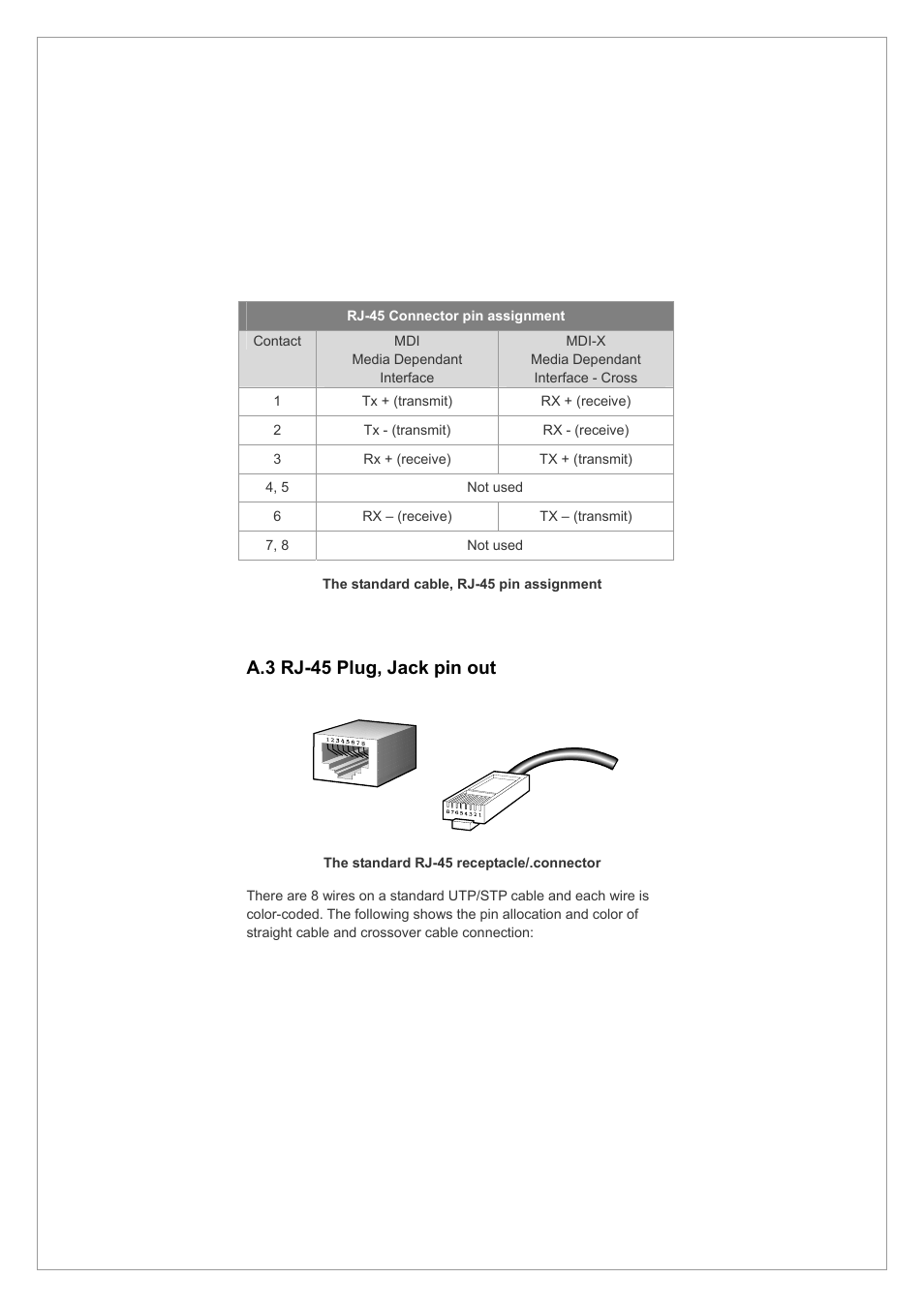 A.3 rj-45 plug, jack pin out | Planet Technology GSW-2401 User Manual | Page 19 / 20
