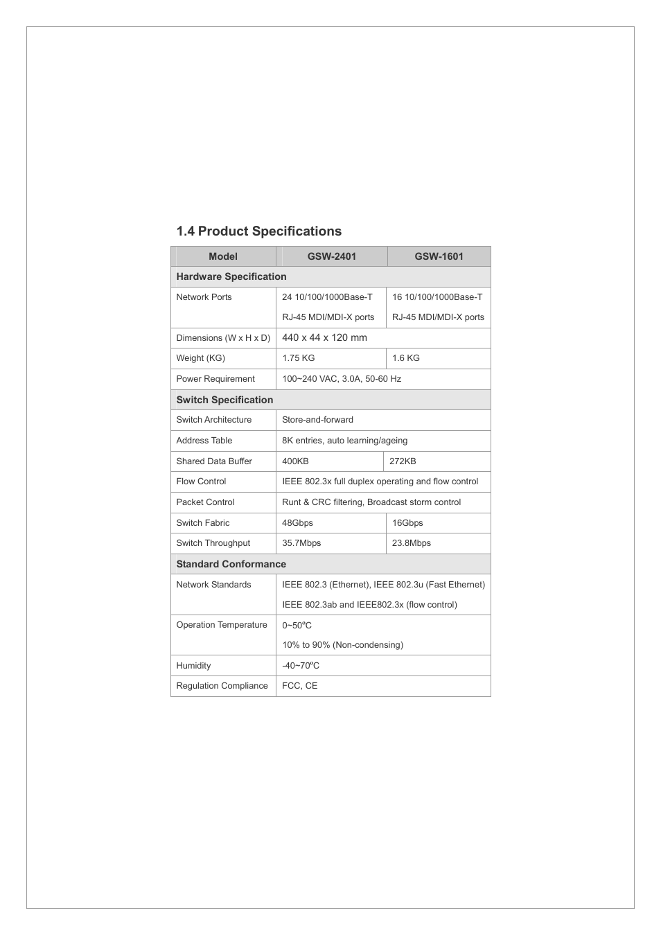 Product specifications, 4 product specifications | Planet Technology GSW-2401 User Manual | Page 6 / 20