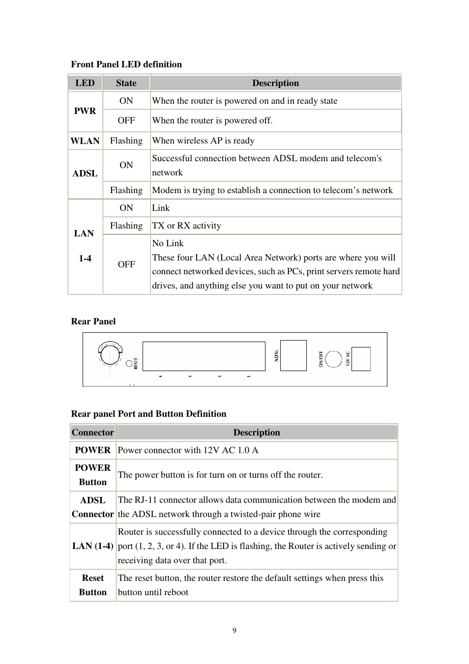 Planet Technology 802.11g Wireless ADSL 2/2+ Router ADW-4401A/Bv2 User Manual | Page 9 / 63