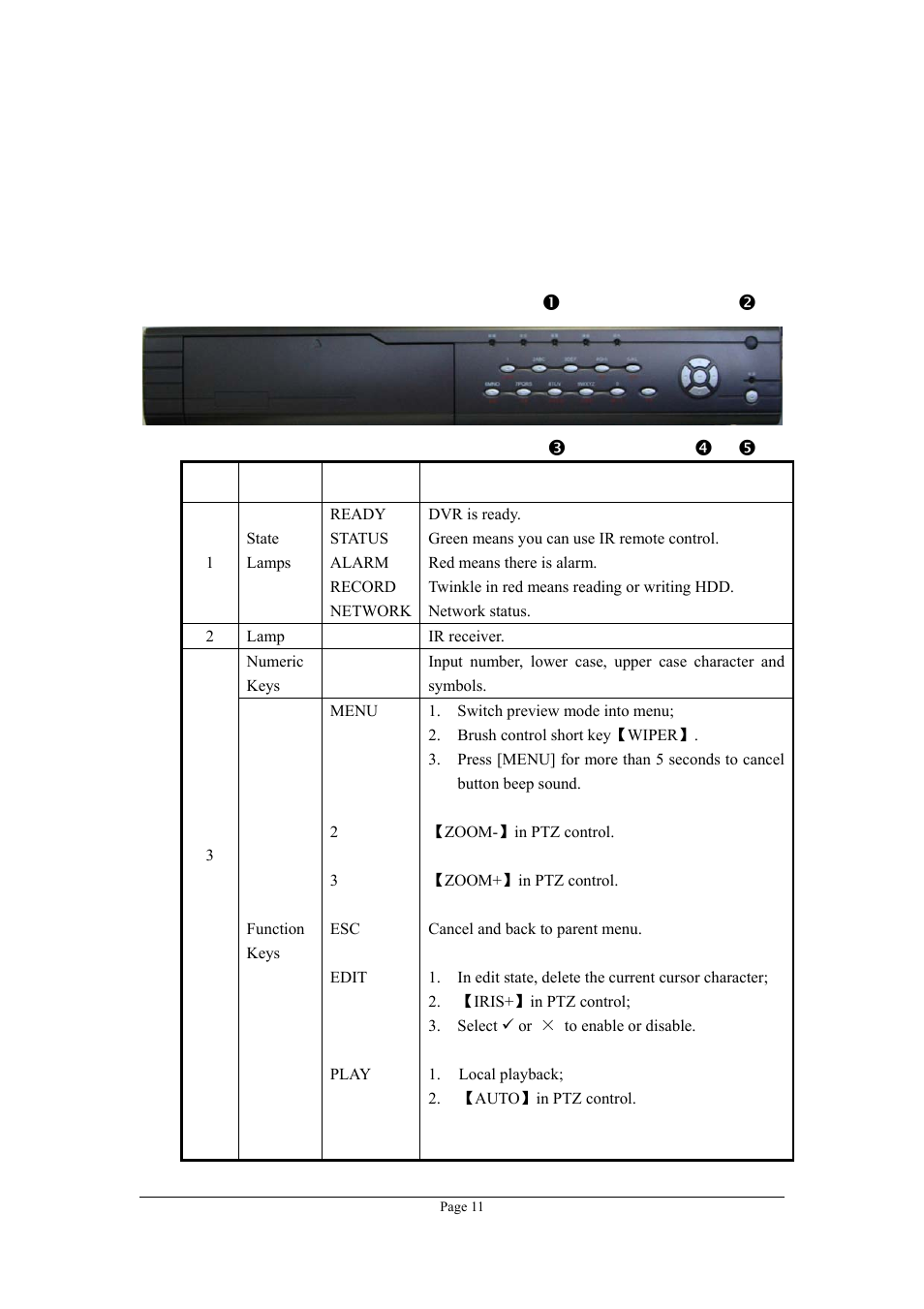 Chapter3 operational instructions, 1 front panel, Pq r | Planet Technology DVR-470 User Manual | Page 11 / 99