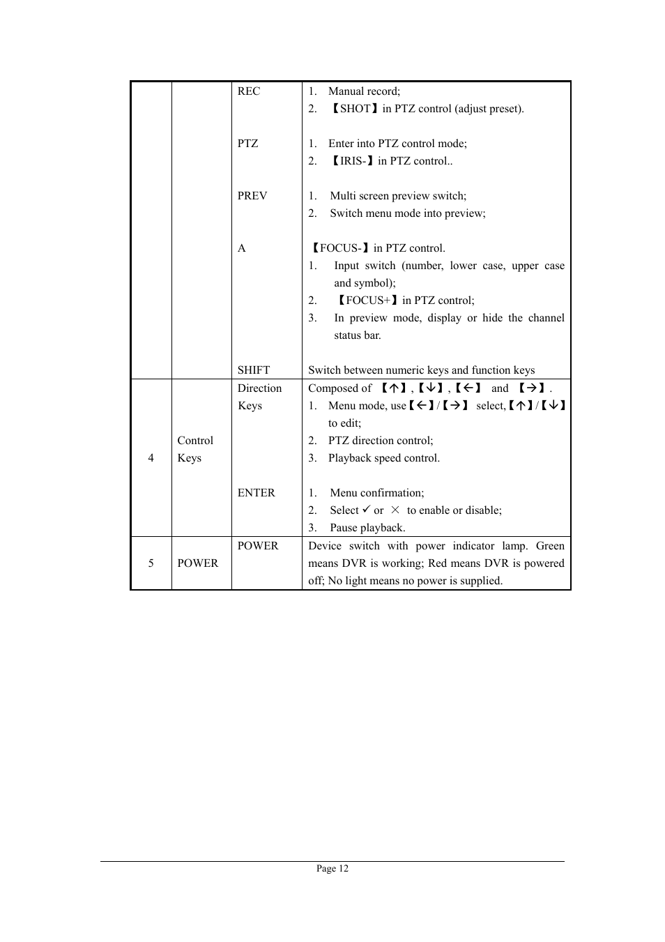 Planet Technology DVR-470 User Manual | Page 12 / 99