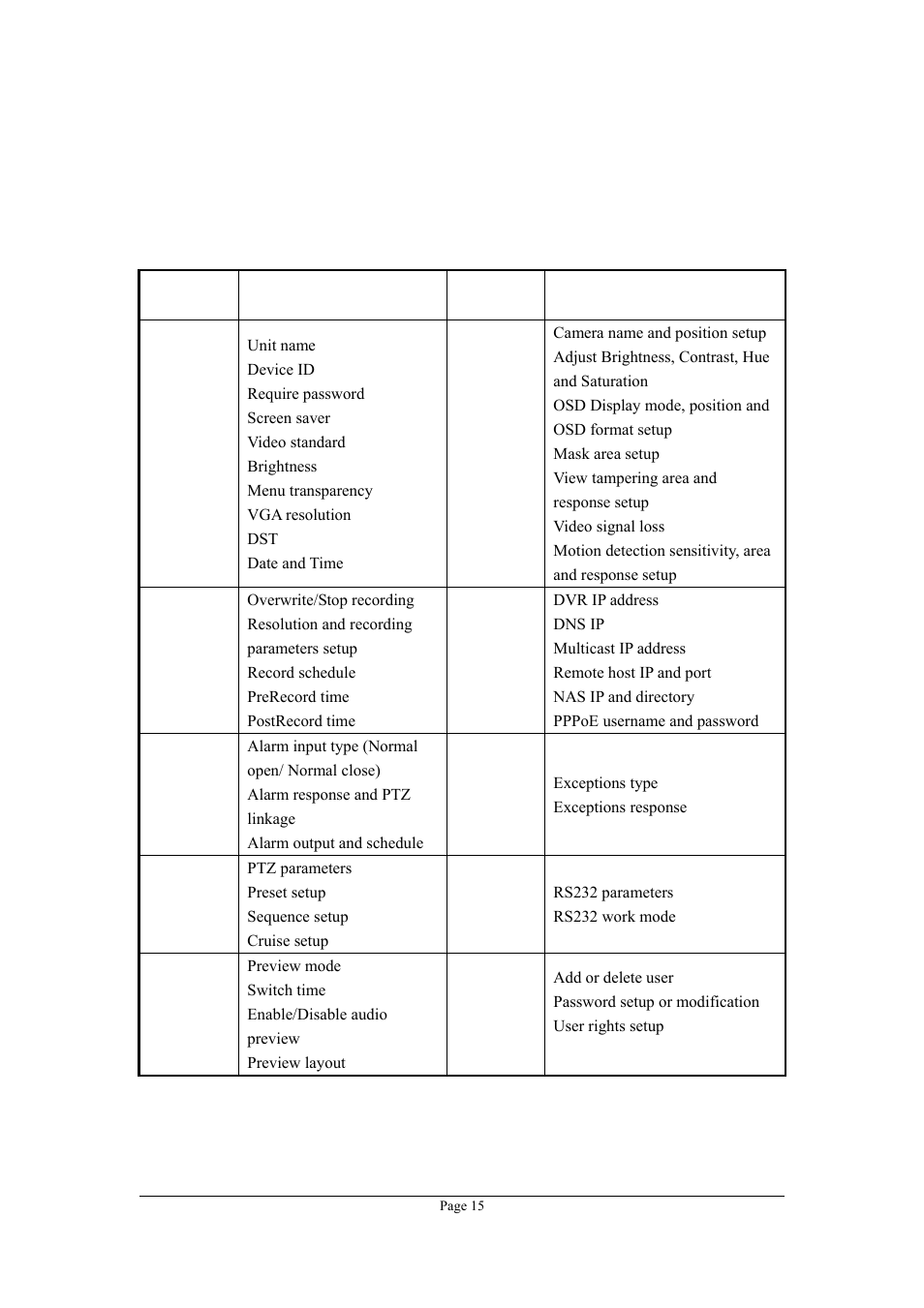 3 menu description 3.3.1 menu items | Planet Technology DVR-470 User Manual | Page 15 / 99