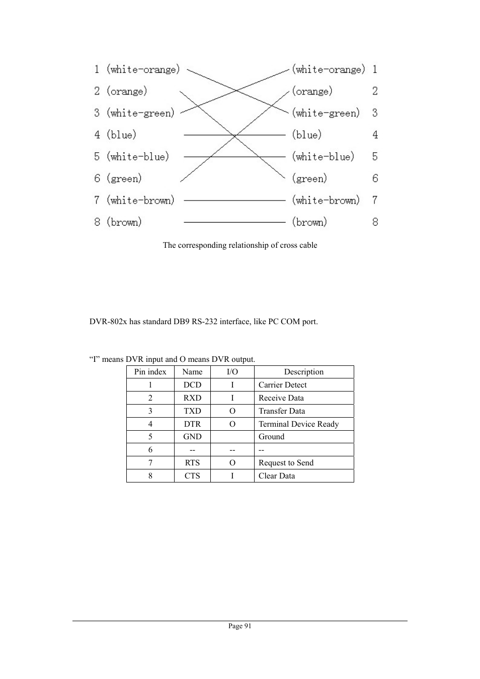 2 rs-232 connect cable made method | Planet Technology DVR-470 User Manual | Page 91 / 99