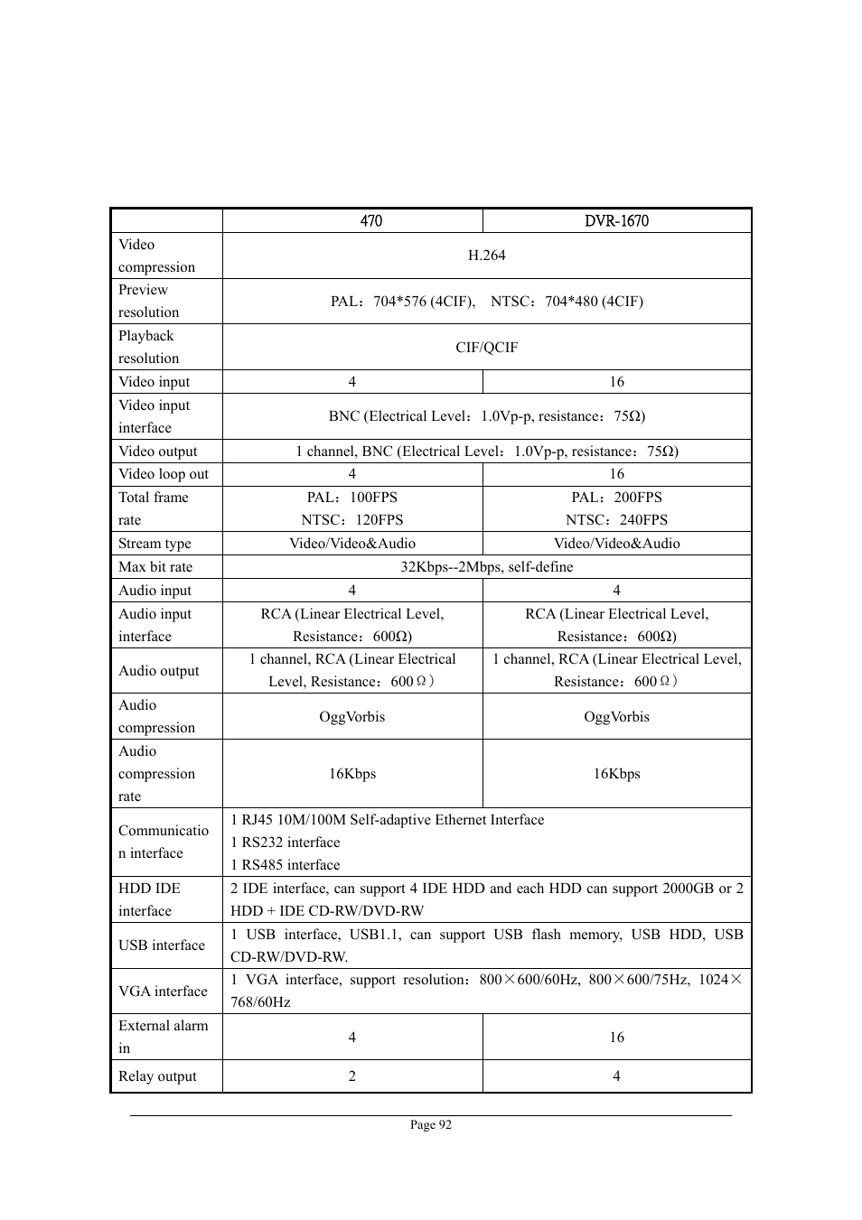 Appendix b specifications | Planet Technology DVR-470 User Manual | Page 92 / 99