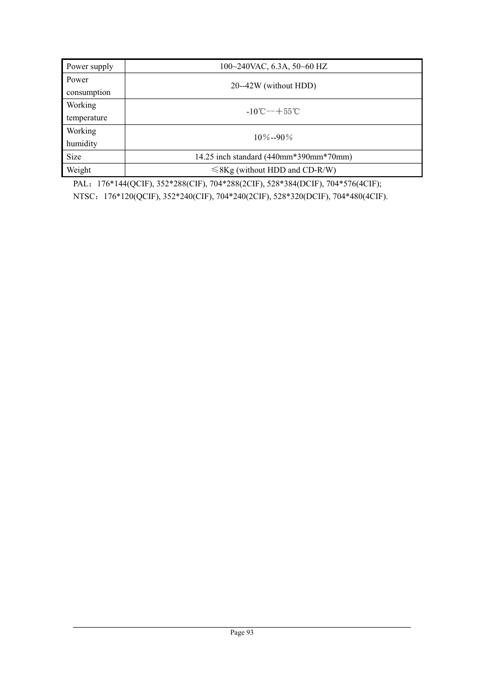 Planet Technology DVR-470 User Manual | Page 93 / 99