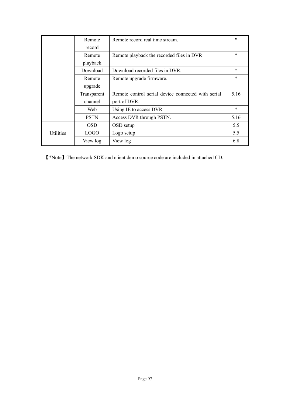 Planet Technology DVR-470 User Manual | Page 97 / 99